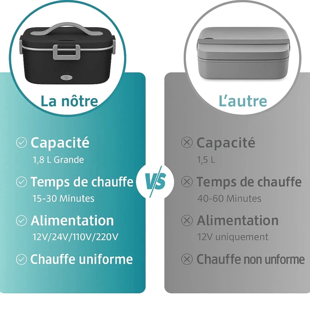 Lunch box chauffante camion