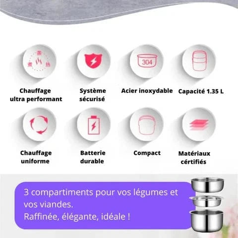 Lunch Box chauffante Compartiments