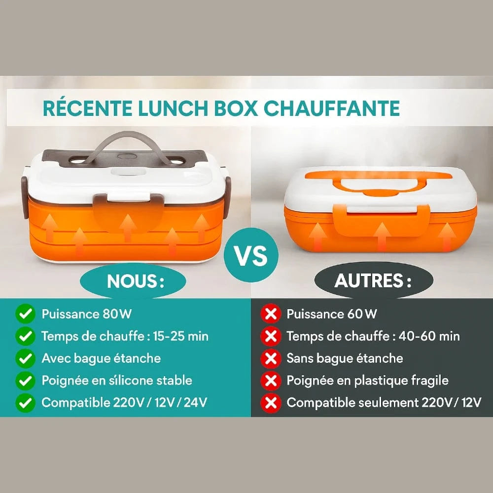 Lunch box chauffante 80W | Repas chauds en 15-25 min | La Lunch Box