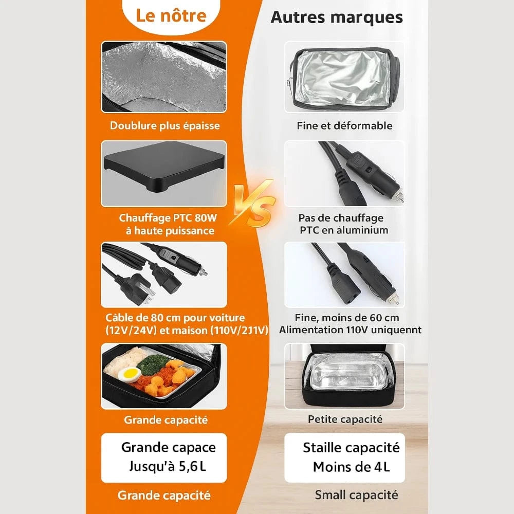 Lunch box chauffante électrique - Profitez de repas chauds partout